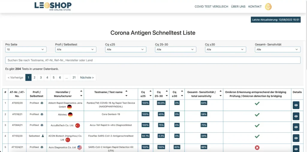 Covid Test Vergleich