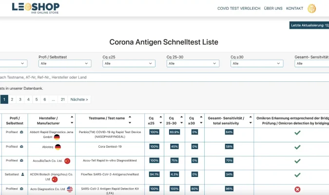 Covid Test Vergleich