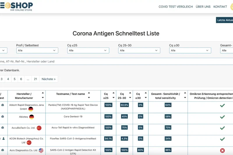 Covid Test Vergleich