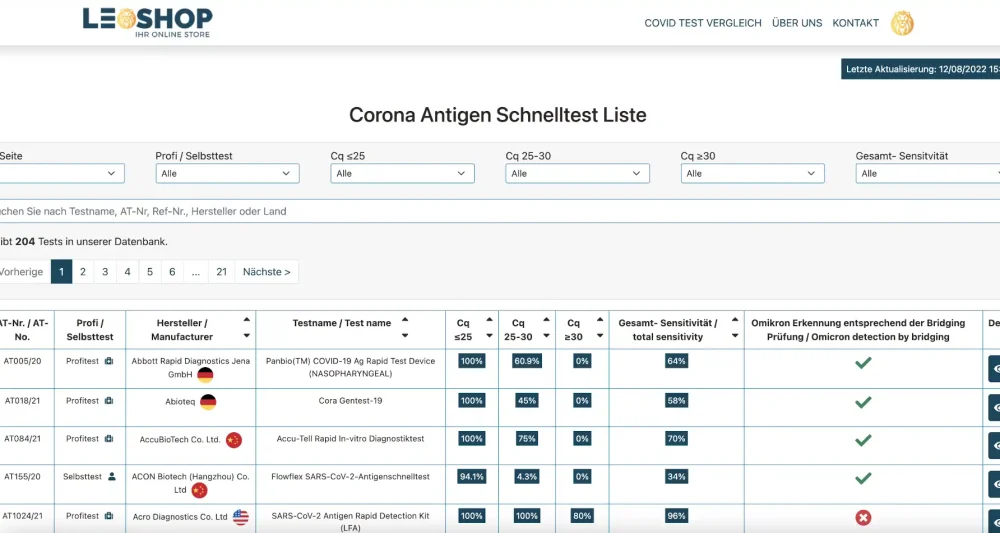 Covid Test Vergleich